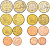 Кипр евронабор из 8 монет 2008 1, 2, 5, 10, 20, 50 евроцентов, 1, 2 евро биметалл UNC N5-74